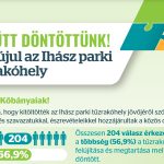 Tűzrakó Ihász 10 kerület
